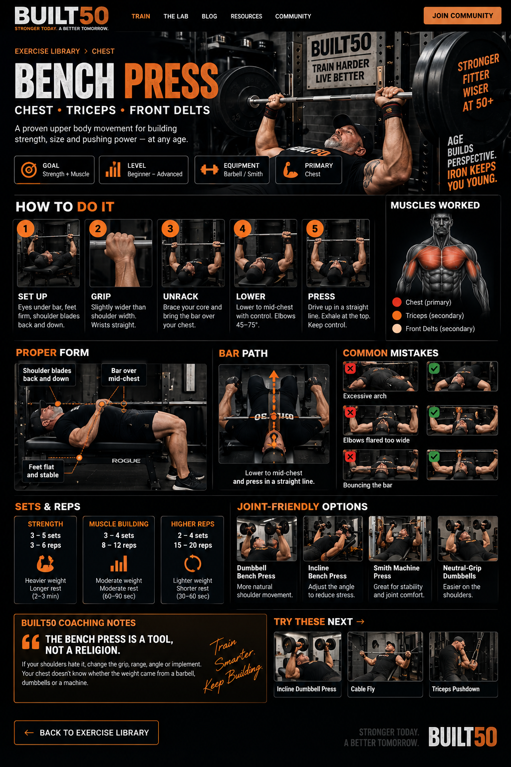 BUILT50 Bench Press exercise guide showing setup, muscles worked, proper form, common mistakes, sets and reps, and joint-friendly alternatives