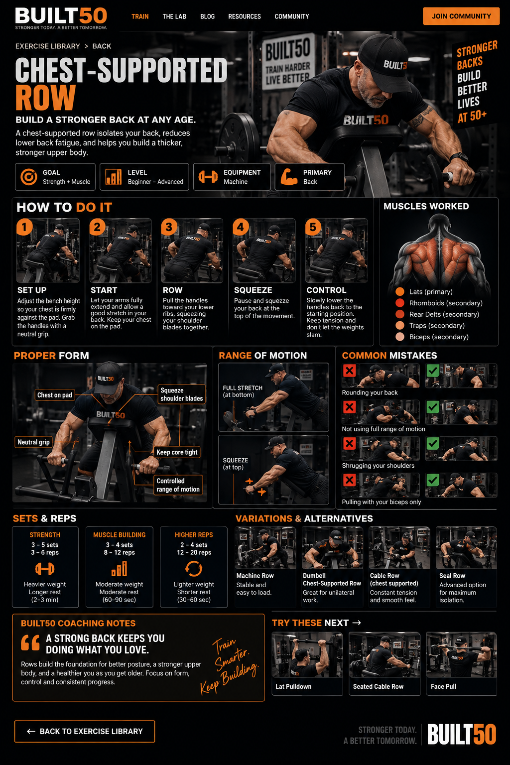 BUILT50 Chest-Supported Row exercise guide showing setup, muscles worked, proper form, common mistakes, sets and reps, and row variations