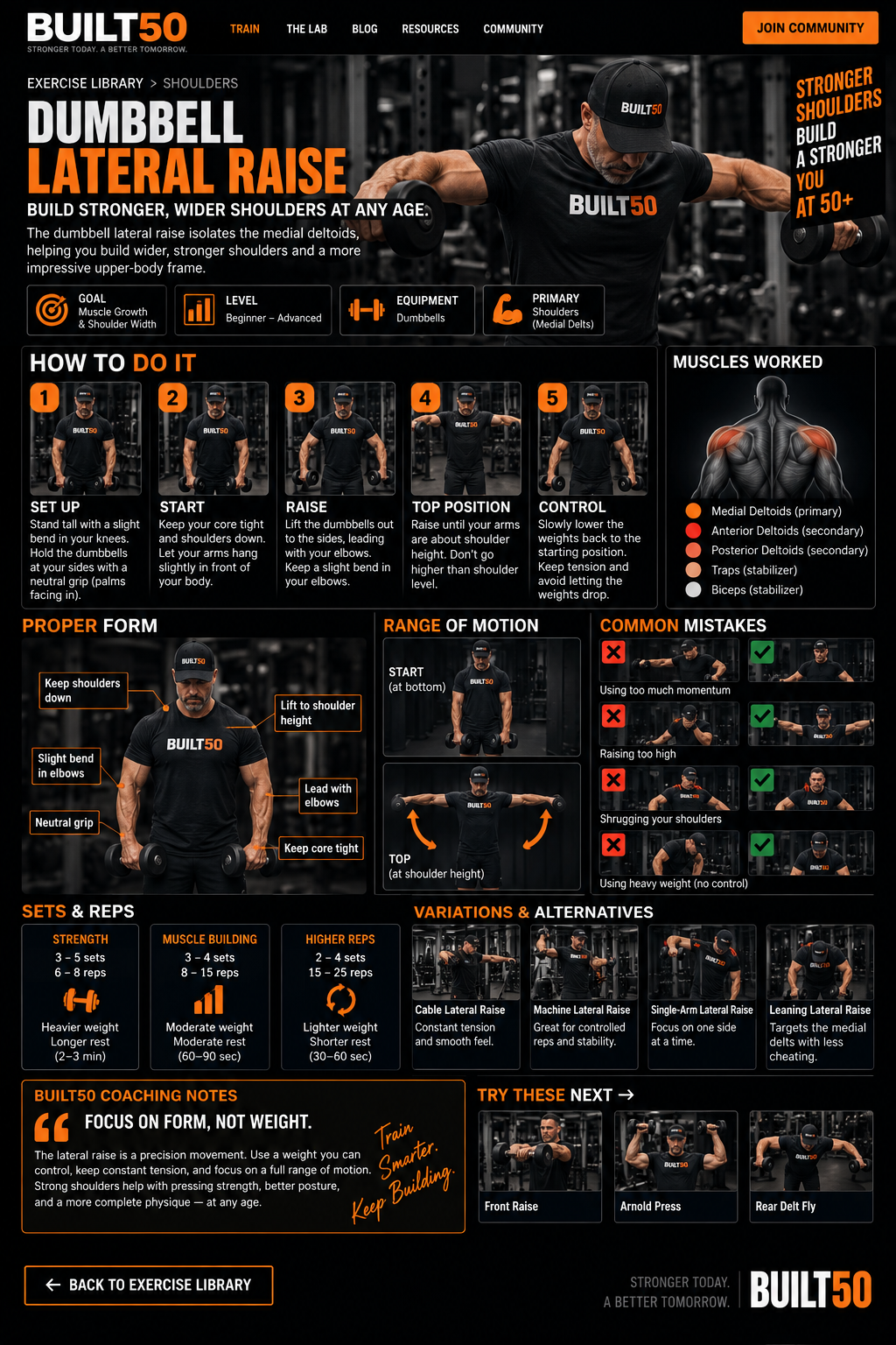 BUILT50 Dumbbell Lateral Raise exercise guide showing setup, muscles worked, proper form, common mistakes, sets and reps, and shoulder exercise variations