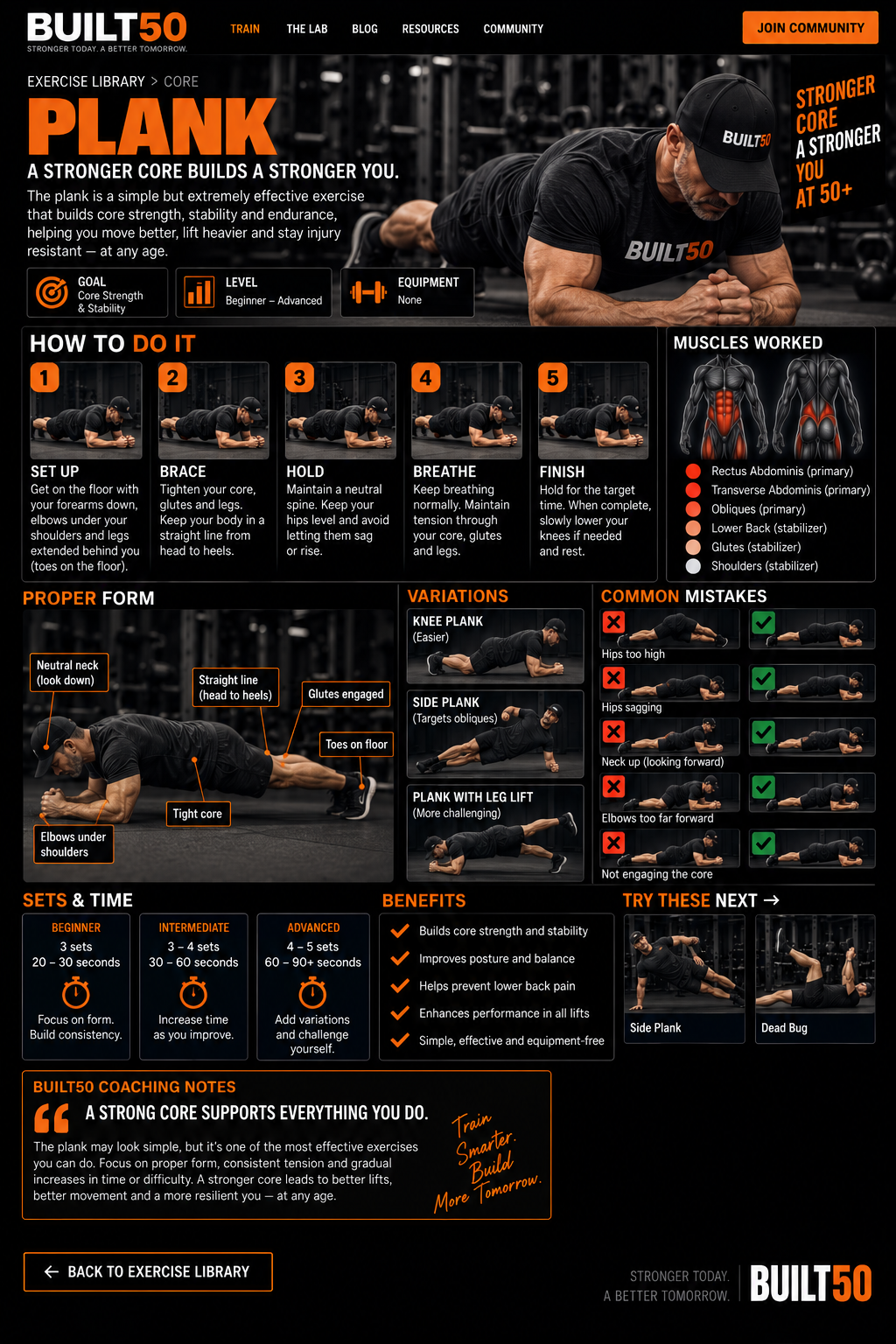 BUILT50 Plank exercise guide showing proper form, muscles worked, common mistakes, hold times and plank variations