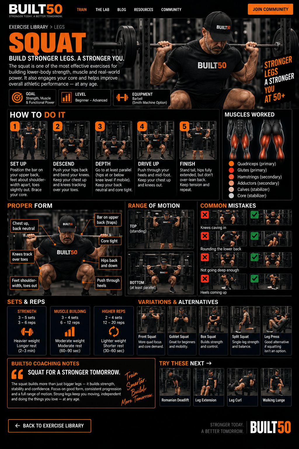BUILT50 Squat exercise guide showing setup, muscles worked, proper form, common mistakes, sets and reps, and squat variations
